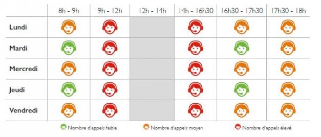 NOUS JOINDRE PLUS FACILEMENT